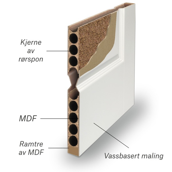 Innerdør Sletten Kompakt hvit 90x200cm - Bilde 2