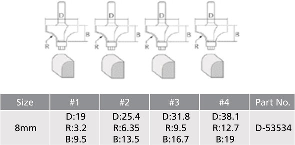 Fresesett 4 deler S8 avrundingsfreser fresestål